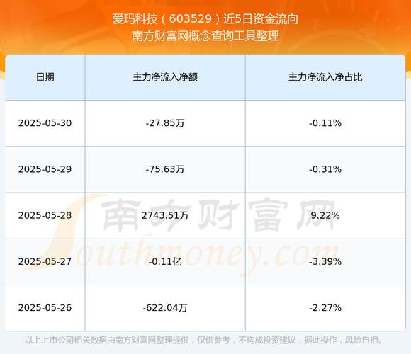 603529愛瑪科技股吧，603529股吧